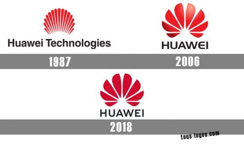 Histoire logo Huawei