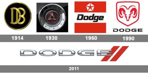 Dodge Logo histoire