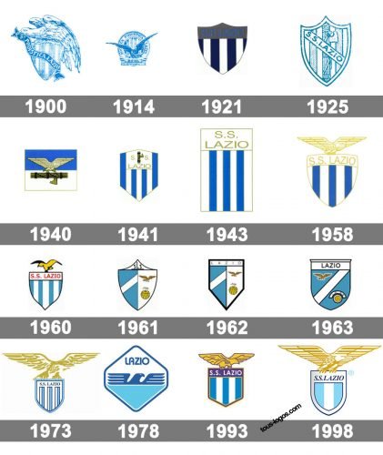 Histoire logo Lazio Rome