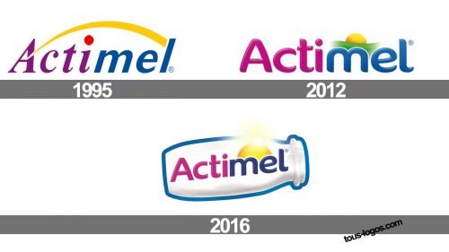 Histoire logo Actimel
