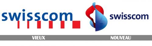 Histoire logo Swisscom