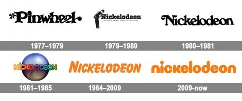Logo Nickelodeon Histoire