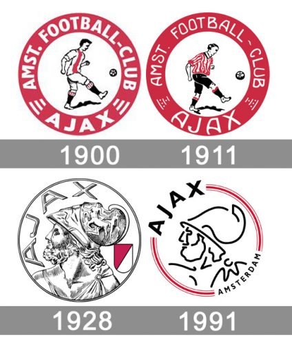 Ajax Logo histoire