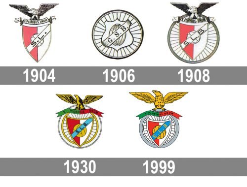 Benfica Logo histoire