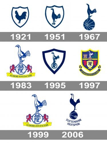 Histoire logo Tottenham 