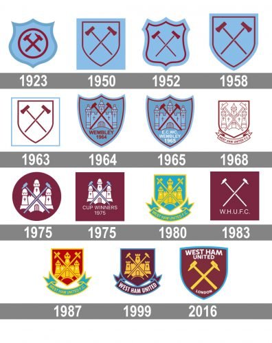 West Ham logo histoire