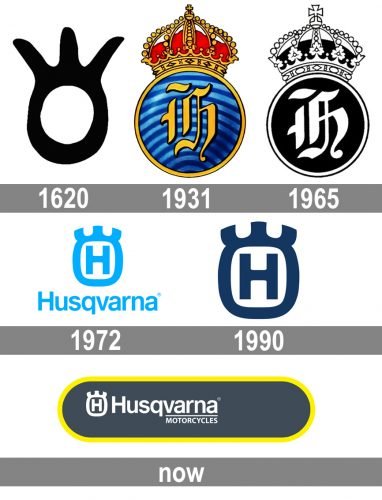 Husqvarna Logo histoire