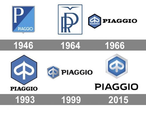 Piaggio Vespa logo histoire
