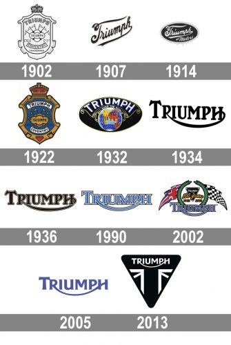 Triumph logo histoire
