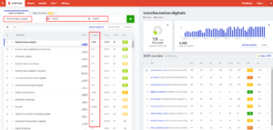 KWfinder est l’un des outils que j’ai pu tester qui suggère le plus de mots-clés et de façon assez pertinente.