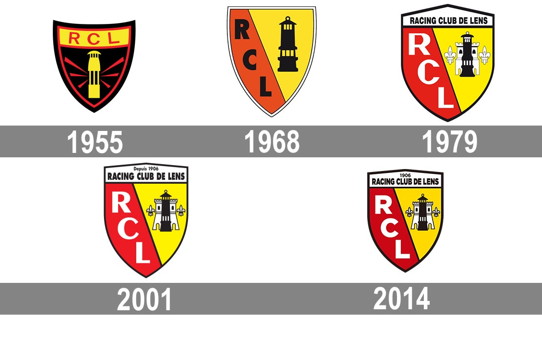 RC Lens Logo : histoire, signification et évolution, symbole