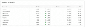 reporting seo Moz