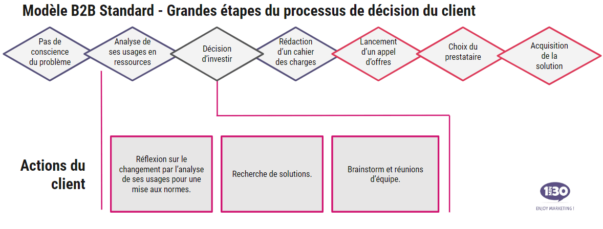 economie-circulaire-strategie-marketing