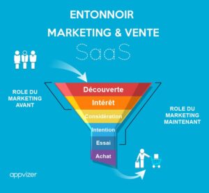 entonnoir-conversion-marketing-vente