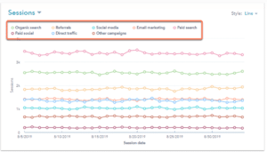 reporting seo trafic organic