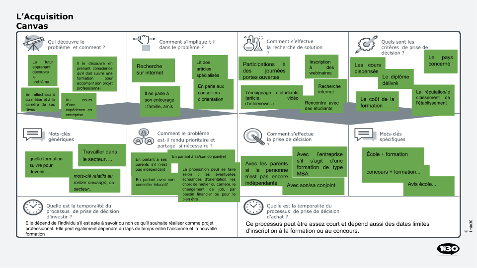 Acquisition-Canvas-formation