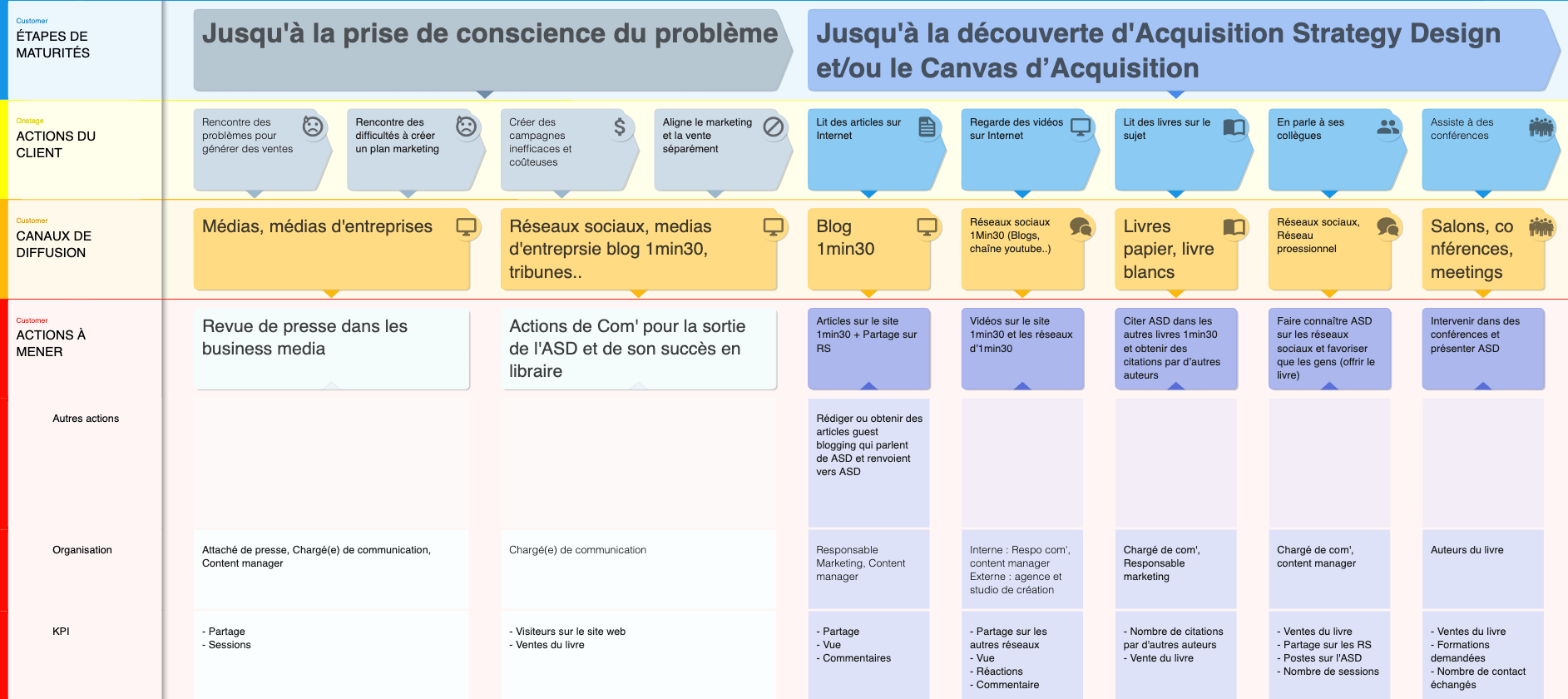 asd-matrice-acquisition1