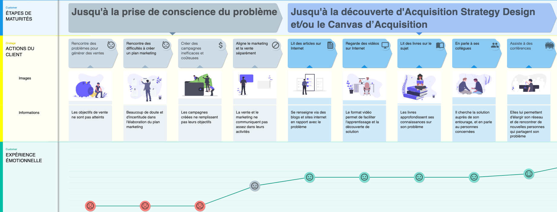 asd-parcours-client1