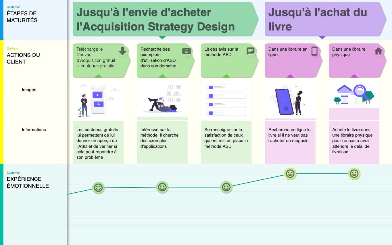 asd-parcours-client2