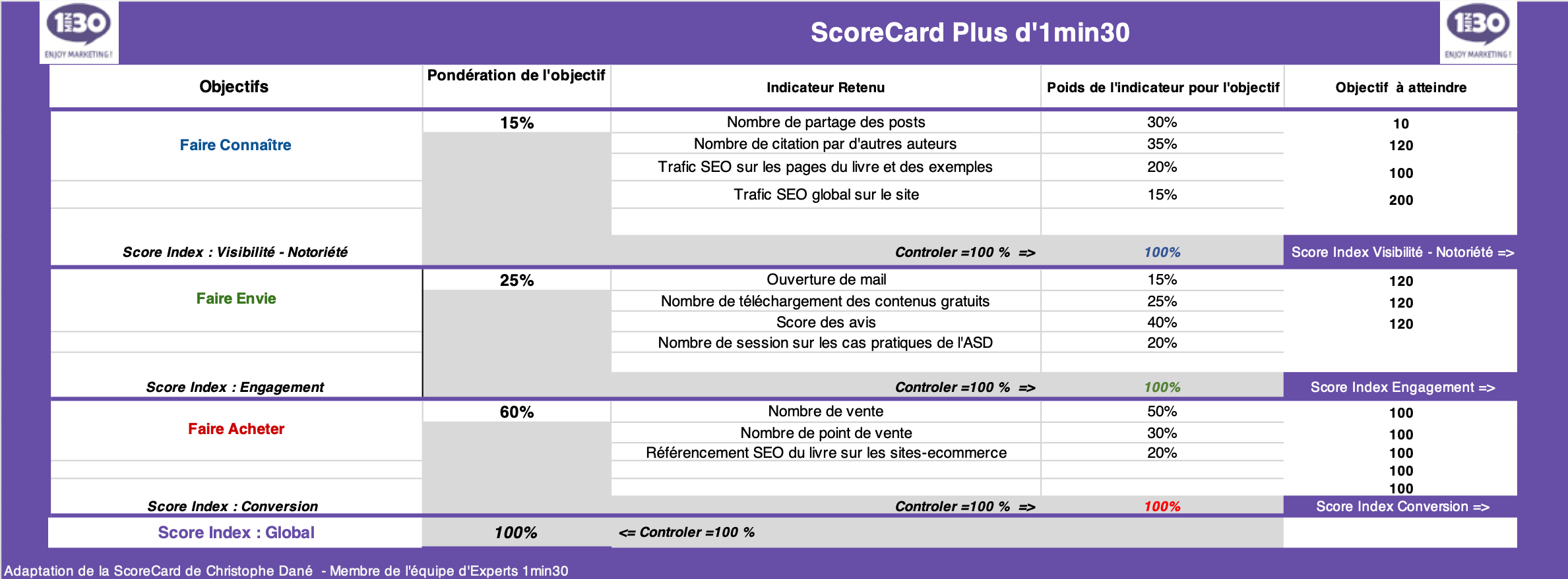 asd-scorecard