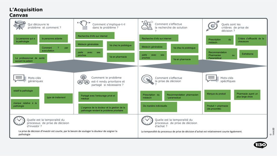 dispositif-medical-Acquisition-Canvas