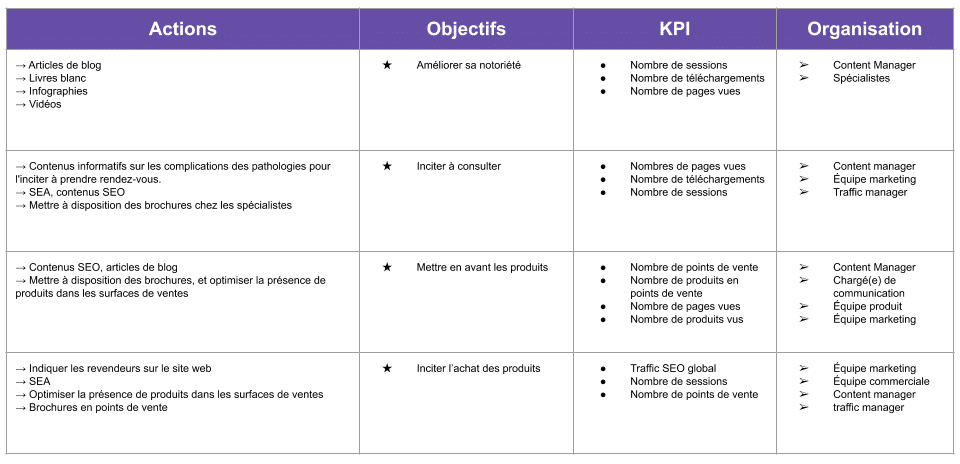 dispositif-medical-plan-action