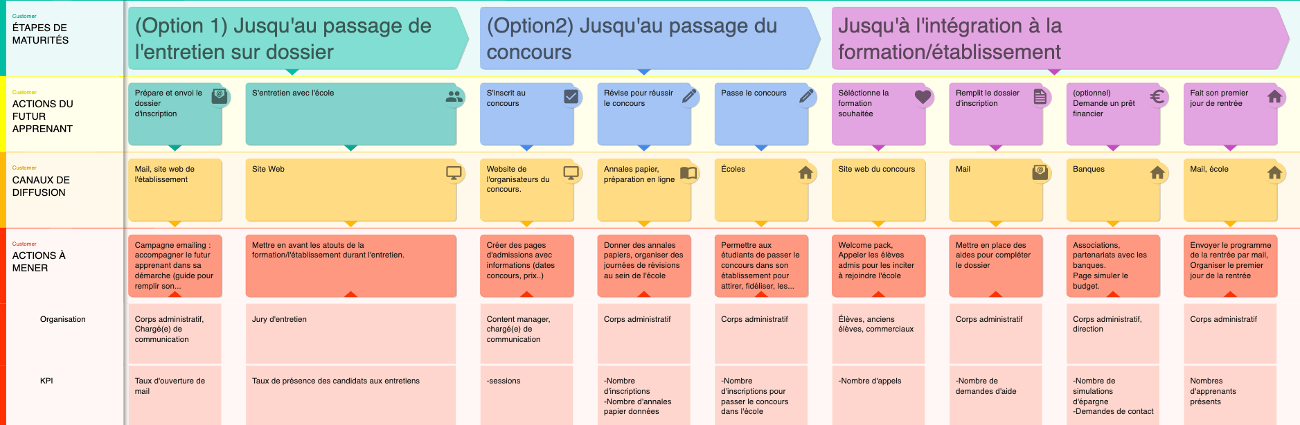 formation-matrice-acquisition2