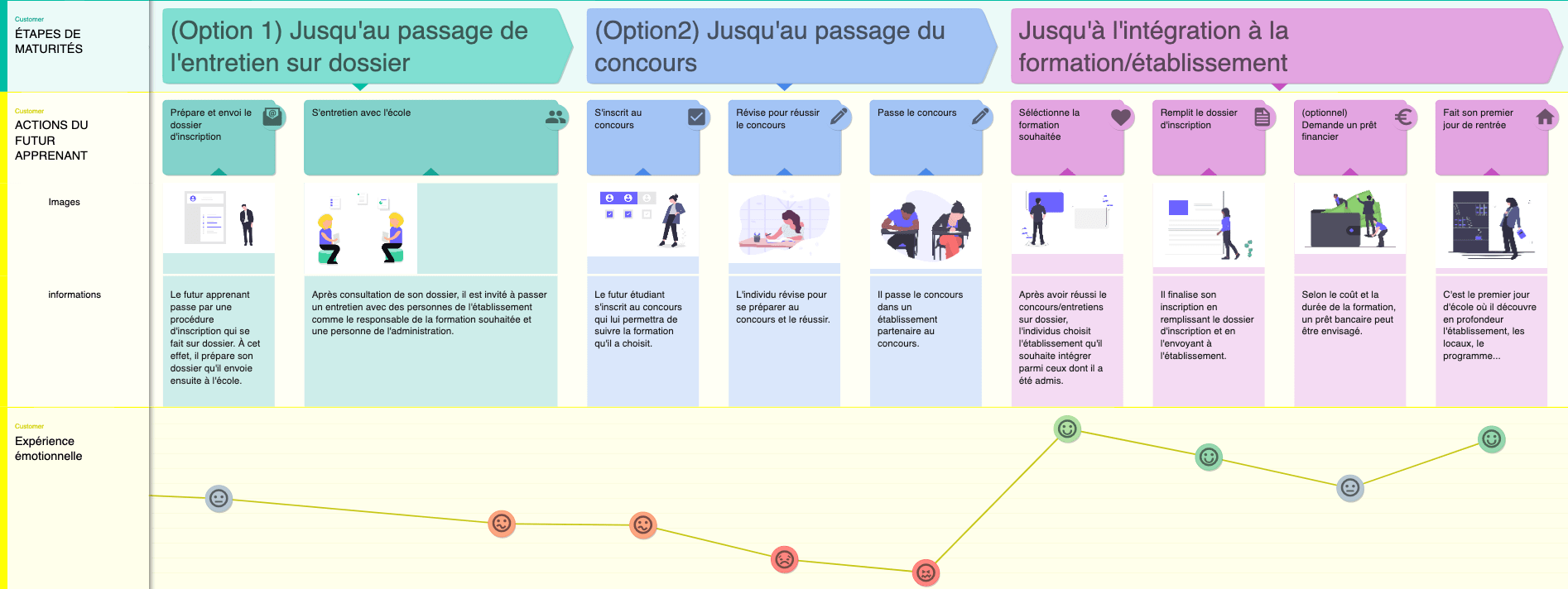 formation-parcours-client2