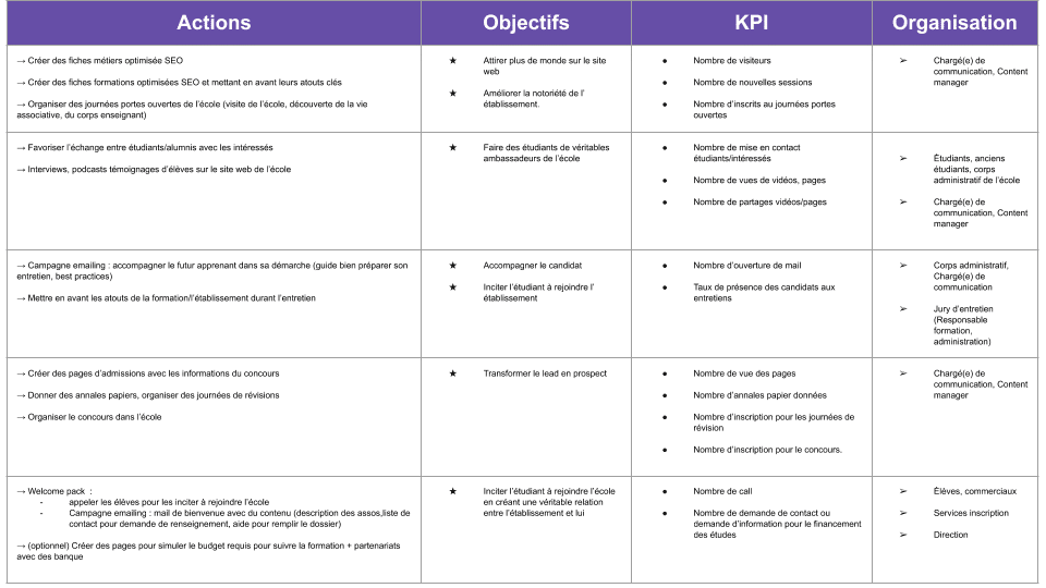 formation-plan-d'action