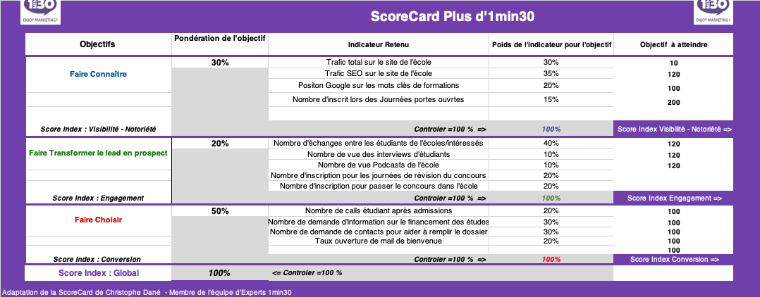 formation-scorecard