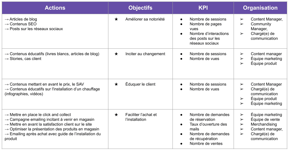 gsb-plan-action