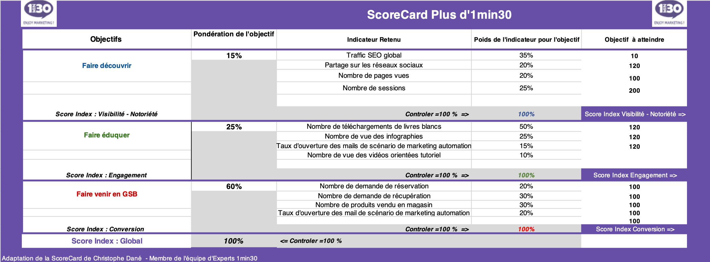 gsb-scorecard