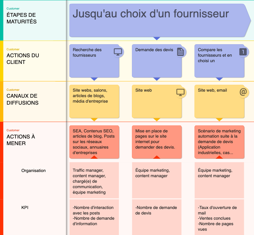 industrie-matrice-acquisition2