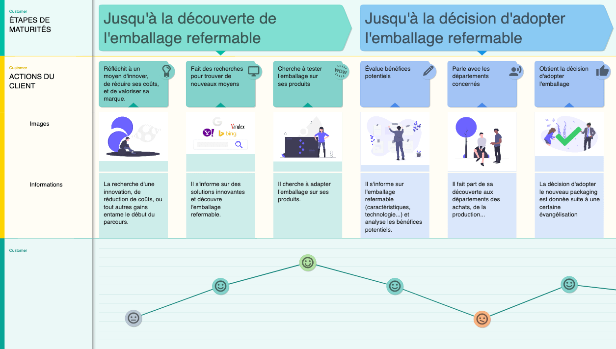 industrie-parcours-client1