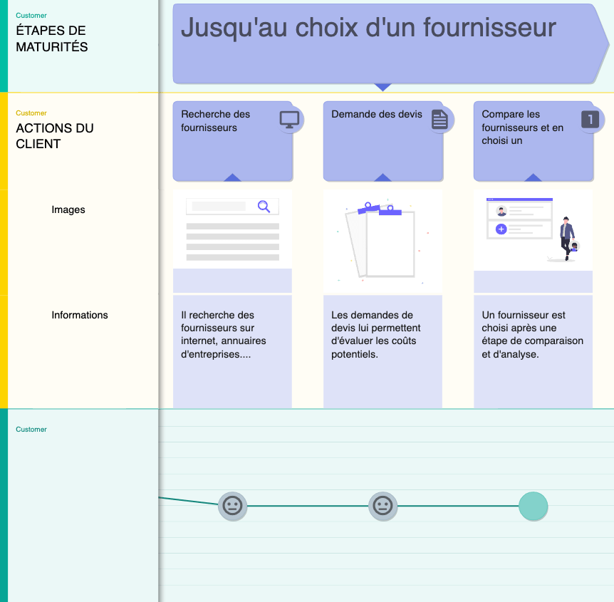 industrie-parcours-client2