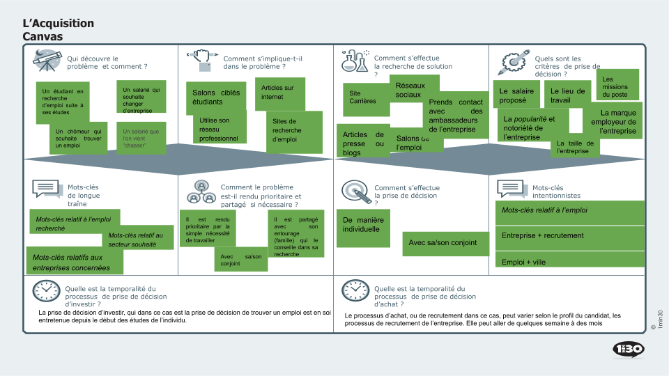 marque-employeur-acquisition-canvas