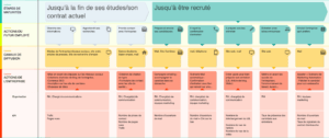 marque-employeur-matrice acquisition 1