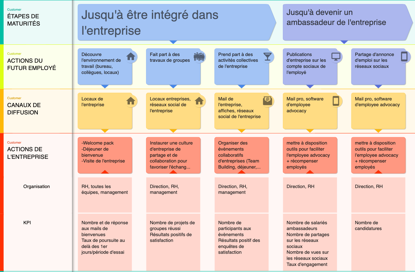 marque-employeur-matrice-acquisition-2