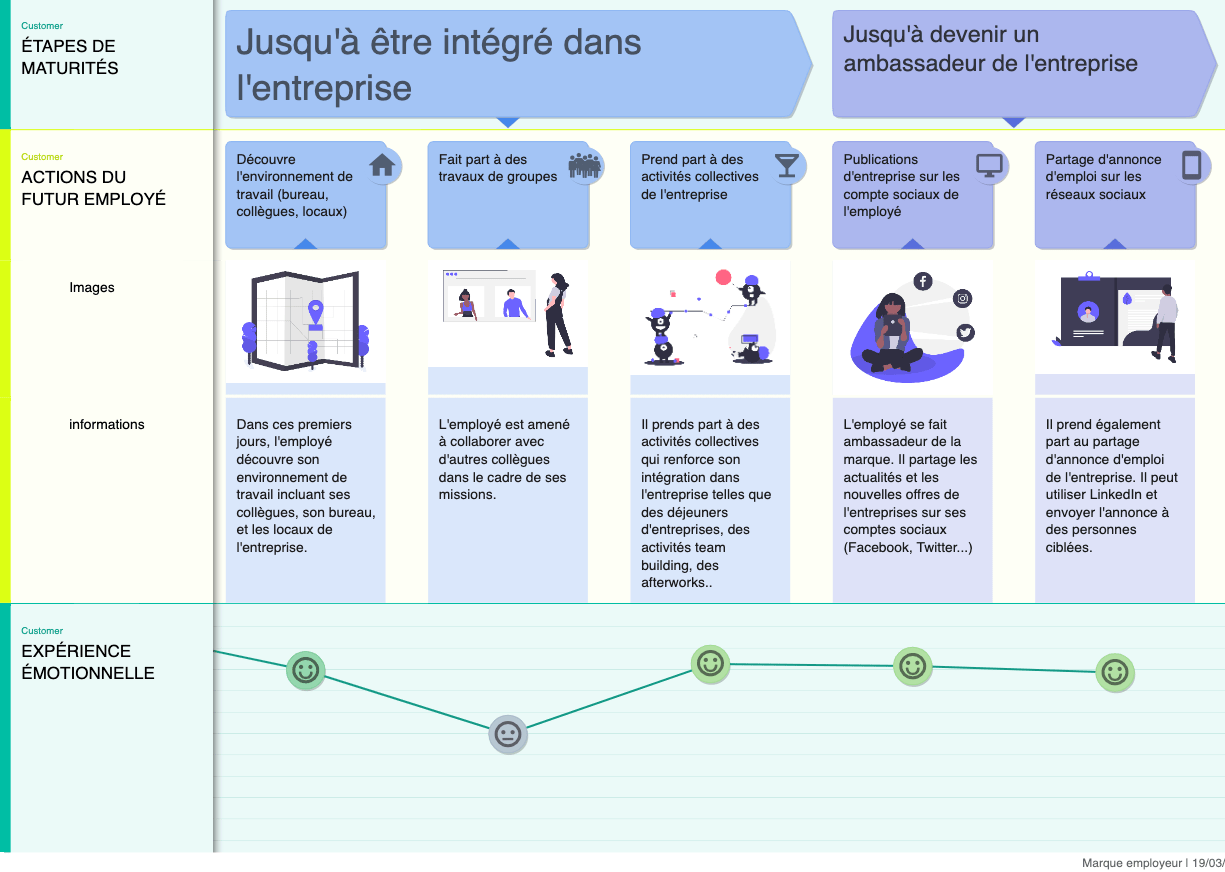 marque-employeur-parcours-candidat-2