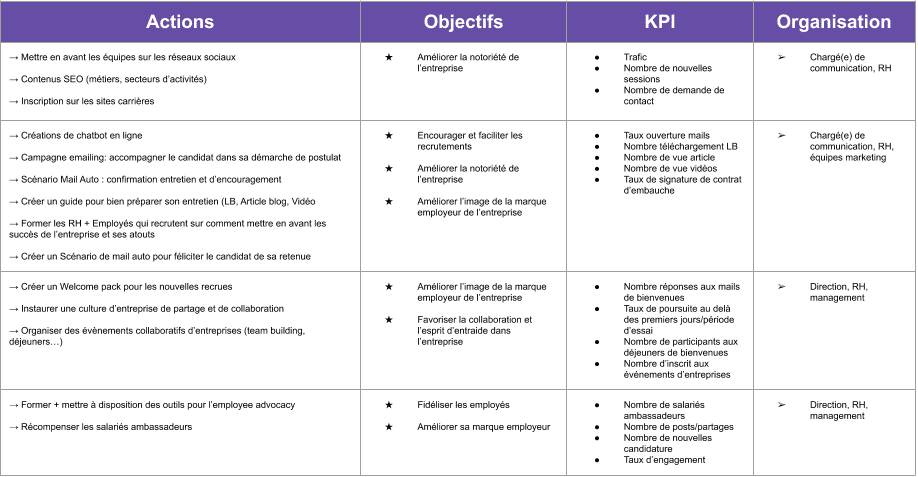 marque-employeur-plan-action