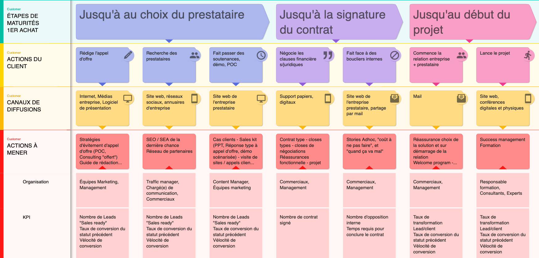 software-matrice-acquisition2