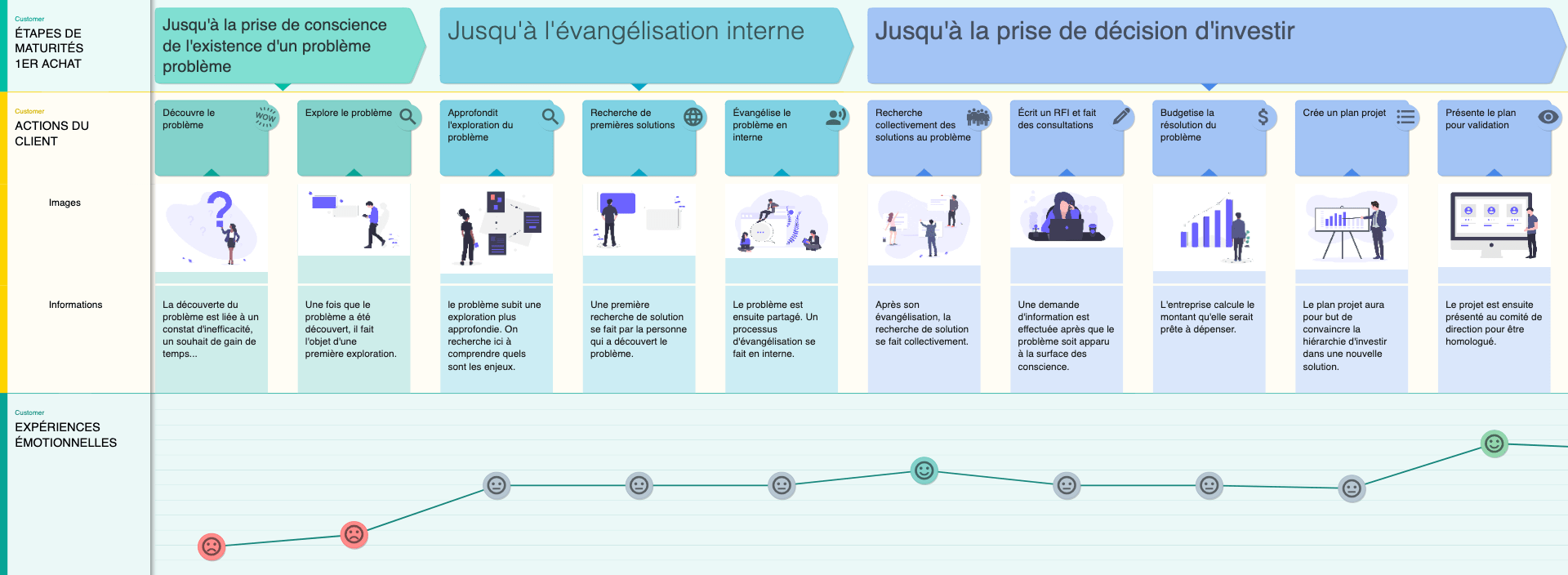 software-parcours-client1