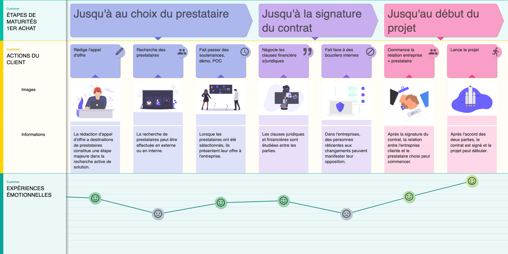 software-parcours-client2