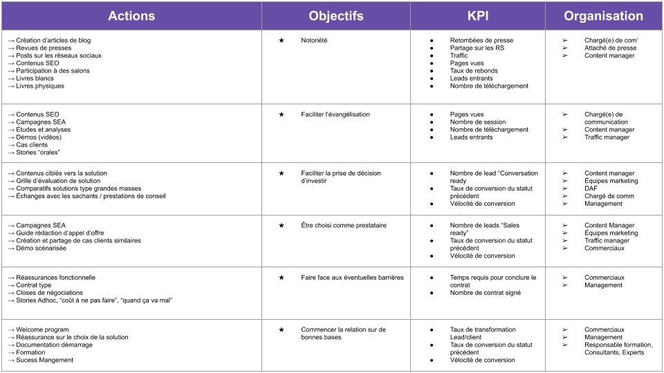 software-plan-action