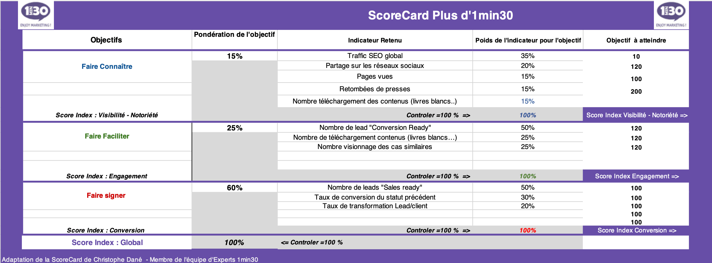 software-scorecard