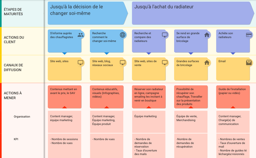 GSB-matrice-acquisition2