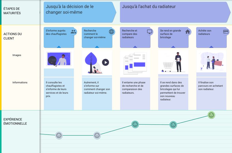 GSB-parcours-achat2