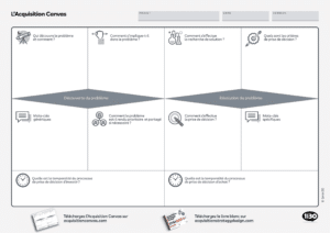 Acquisition canvas : atelier / formation avec l'acquisition strategy design