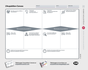 Canvas d'acquisition : atelier /formation avec l'acquisition de strategy design