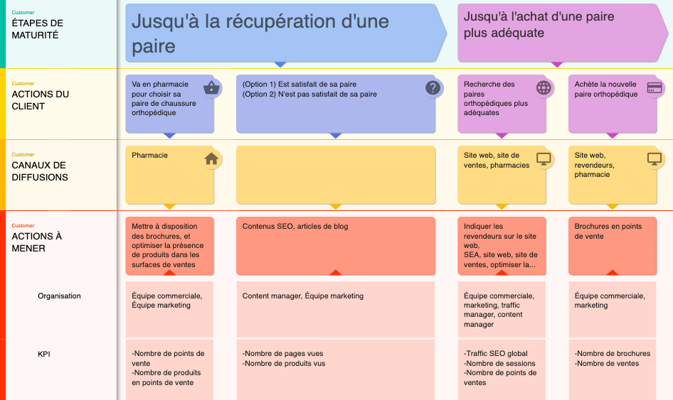 dispositif_mdical-matrice-acquisition-2